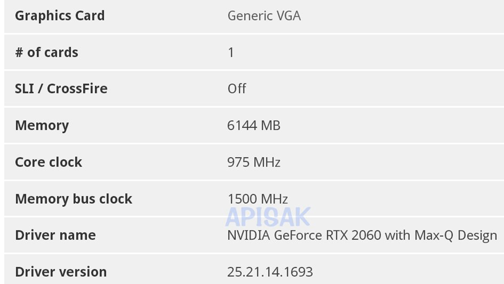 Мобильная NVIDIA GeForce RTX 2060 наследила в 3DMark