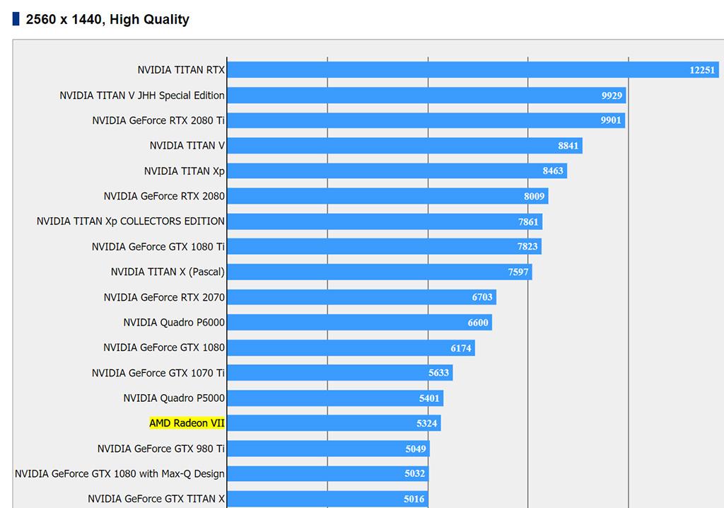 Первые неофициальные тесты AMD Radeon VII. Результаты неоднозначны