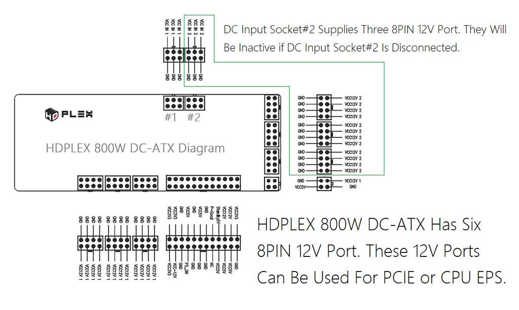 HDPLEX предлагает необычный блок питания DC-ATX 800W