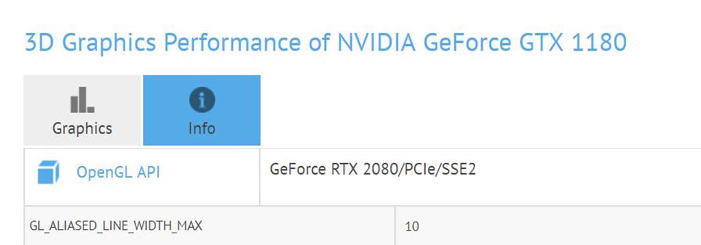 NVIDIA GeForce GTX 1180 быстра как RTX 2080, но без трассировки лучей