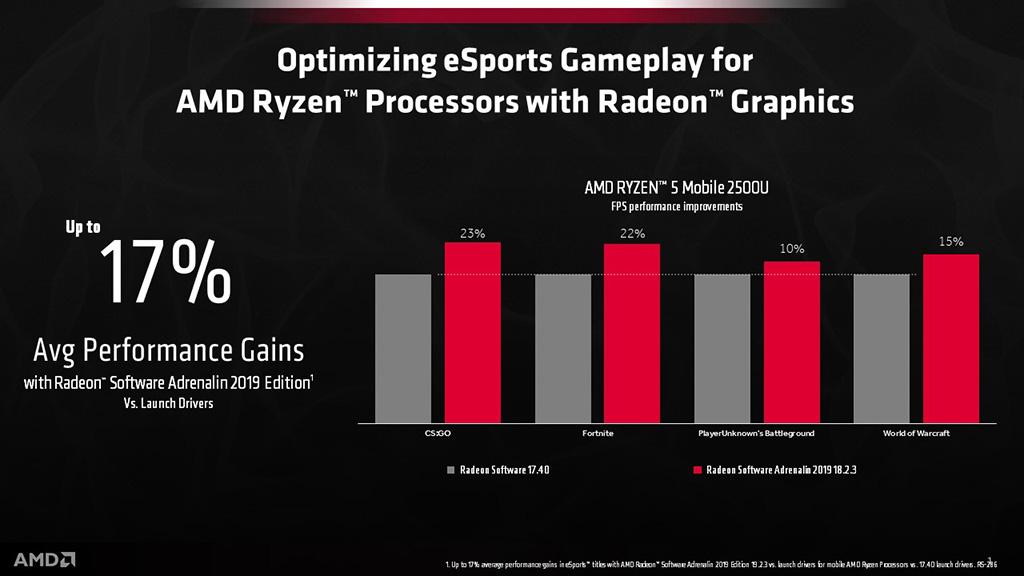 Драйвер AMD Radeon Adrenalin 2019 Edition обновлен (19.2.3)