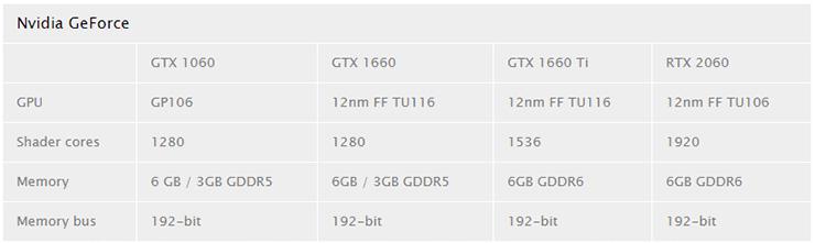 AIDA64 получила поддержку графического процессора NVIDIA TU116 (GeForce GTX 1660)