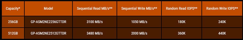 Aorus RGB M.2 NVMe SSD – «богатые» SSD-накопители от Gigabyte