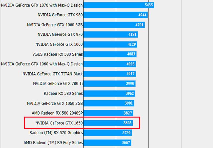 Релиз NVIDIA GeForce GTX 1650 состоится 22 апреля