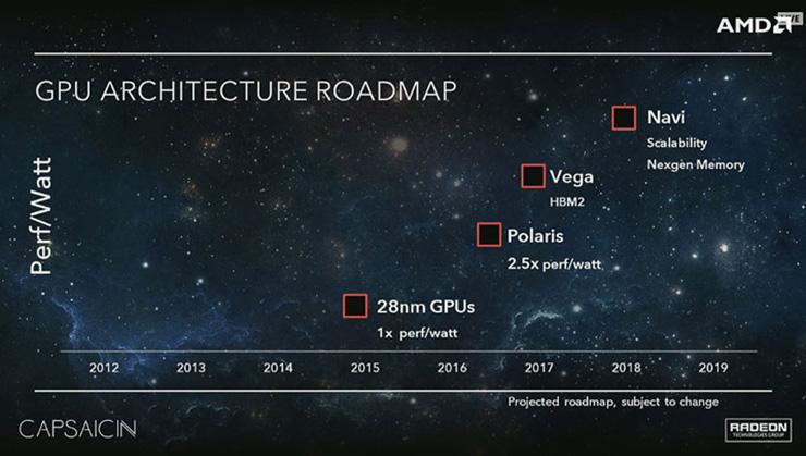 Видеокарты AMD Navi могут появиться в конце лета