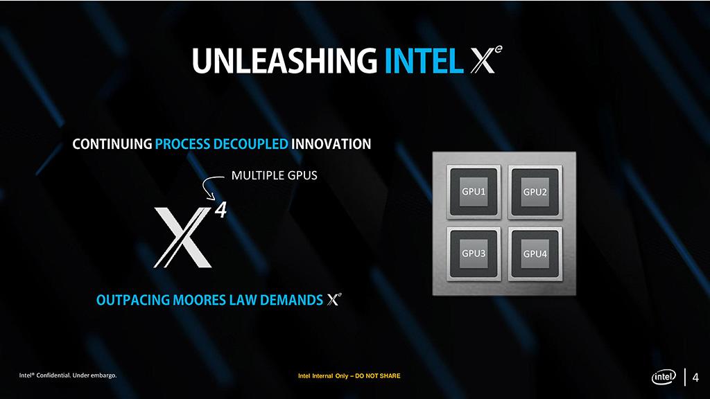 Утечка касательно видеокарт Intel Xe: технические характеристики, роадмап и многое другое