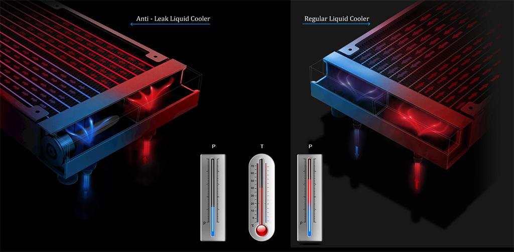 DeepCool представила «водянку» Castle 240 RGB V2 с инновационной системой предотвращения утечек
