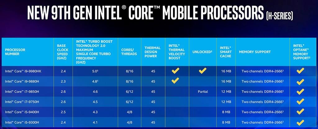 Intel расширила перечень предлагаемых процессоров Coffee Lake Refresh