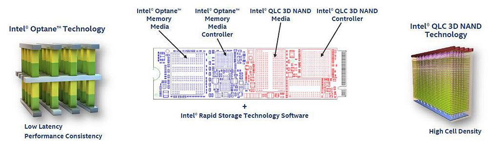 Intel официально представила гибридные накопители Optane Memory H10