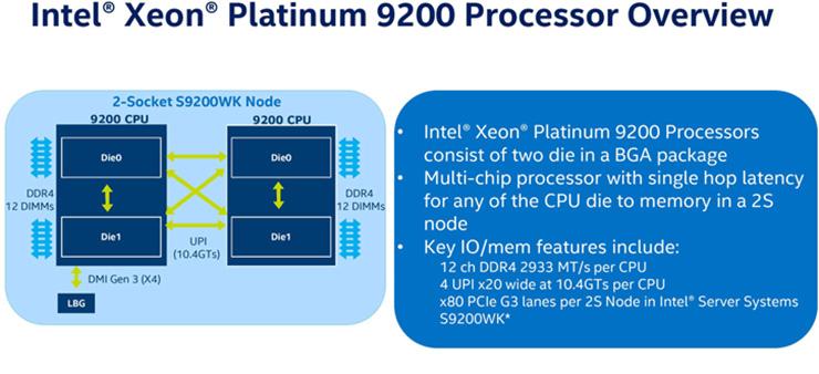 Intel представила серверные процессоры Xeon Scalable второго поколения