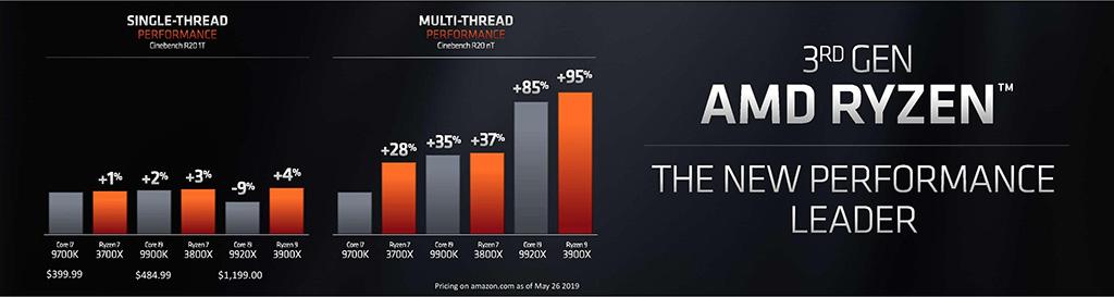Свершилось: AMD официально представила процессоры Ryzen 3000