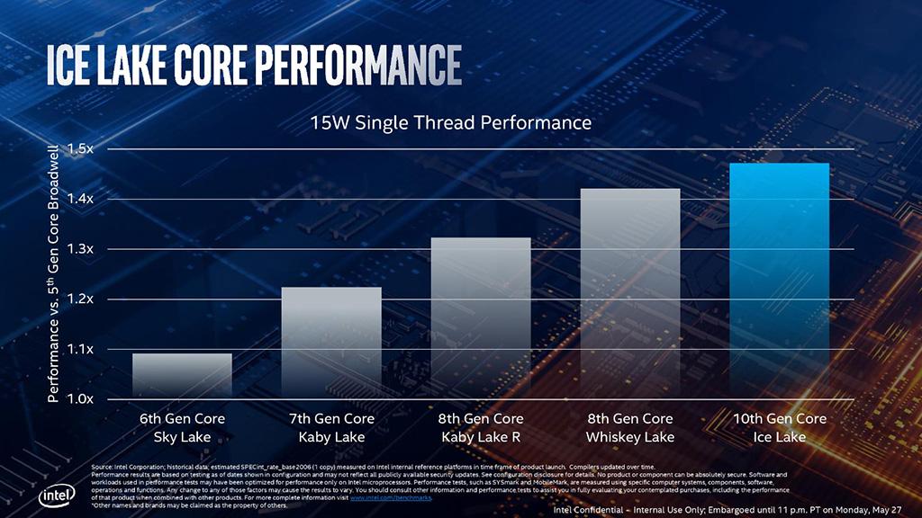 Intel представила мобильные процессоры Ice Lake на базе 10 нм