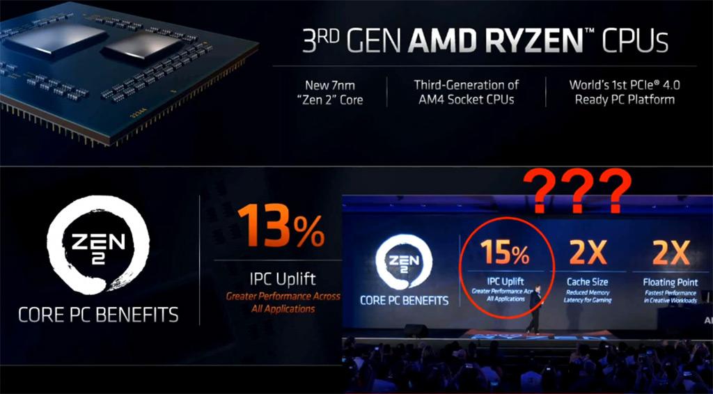 Ryzen support. AMD Ryzen 3000 desktop ready. AMD Ryzen™ 3rd Generation Processors. AMD Ryzen 3rd Gen список.