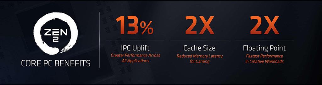 AMD не может определиться с приростом IPC процессоров Ryzen 3000