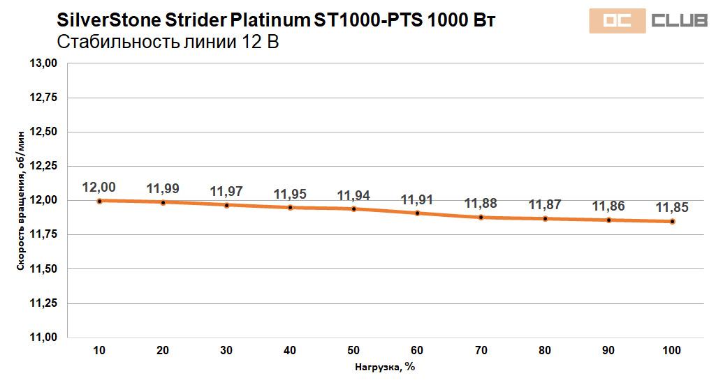 Обзор блока питания SilverStone Strider Platinum ST1000-PTS. Нужно распробовать
