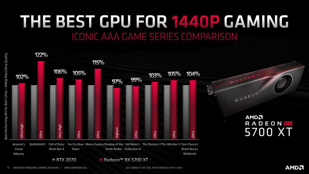 Приход Navi: AMD официально представила видеокарты Radeon RX 5700 и Radeon RX 5700 XT