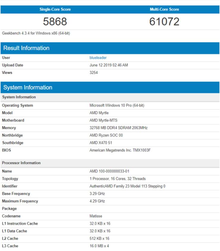 AMD Ryzen 9 3950X быстрее Intel Core i9-9980XE в Geekbench