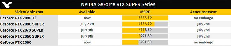 Утверждены цены и дата начала продаж видеокарт NVIDIA RTX Super. RTX 2080, RTX 2070 готовятся уйти на покой