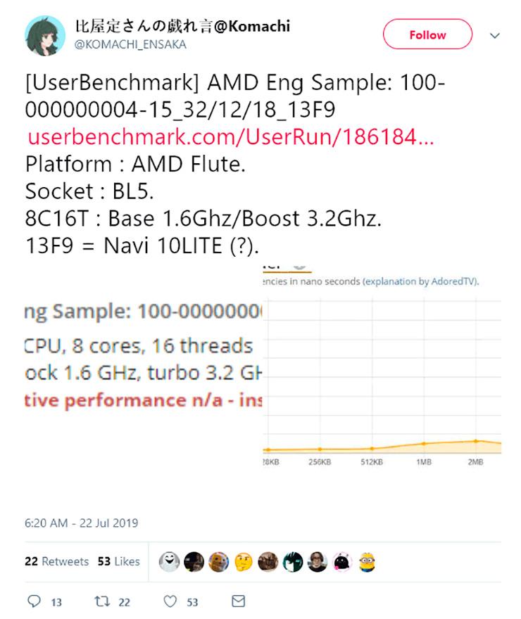 В UserBenchmark наследил некий чип AMD Flute с 8-ядерным/16-поточным дизайном и встроенной графикой Navi