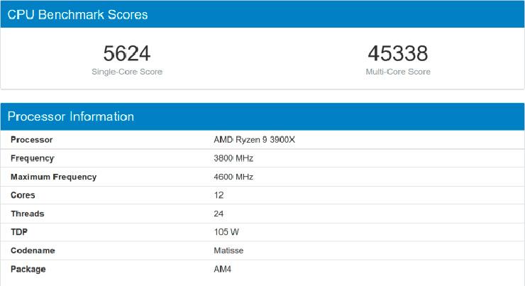 15-ваттный Intel Core i7-1065G7 на одном ядре работает быстрее, чем 105-Вт Ryzen 9 3900X