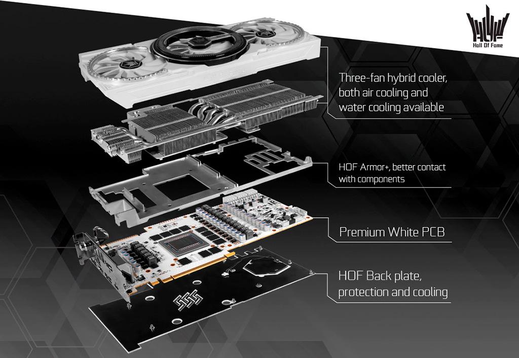Впечатляющая видеокарта GALAX GeForce RTX 2080 Ti HOF 10th Anniversary Edition обросла подробностями