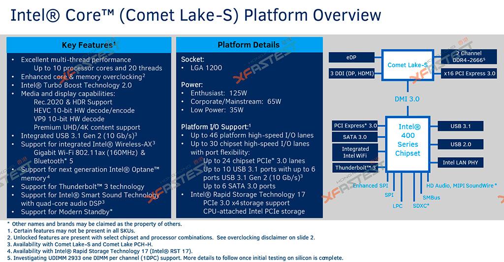 Новые сведения о процессорах Intel Comet Lake (Core 10th gen)