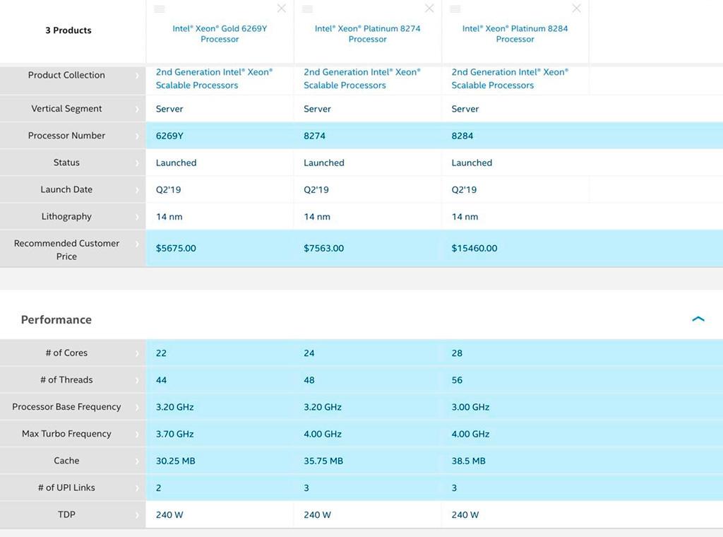 Intel Xeon Patinum 8284 оценён в $15 460