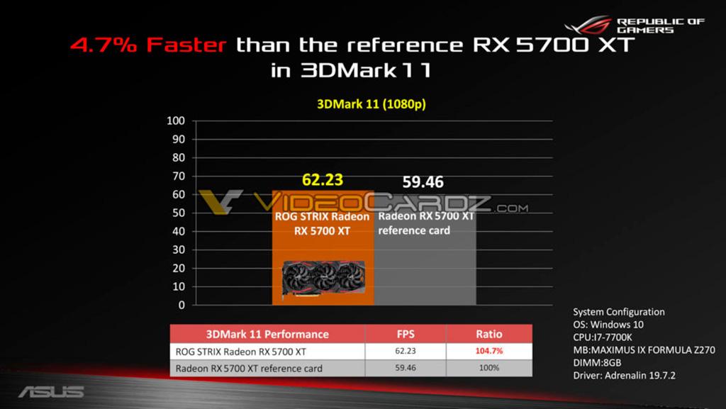 Подробности про ASUS ROG Strix Radeon RX 5700 XT