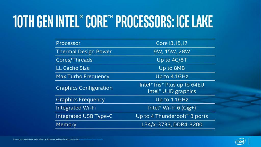 10 нм пришли: Intel представила мобильные процессоры Ice Lake (Core 10th Gen)