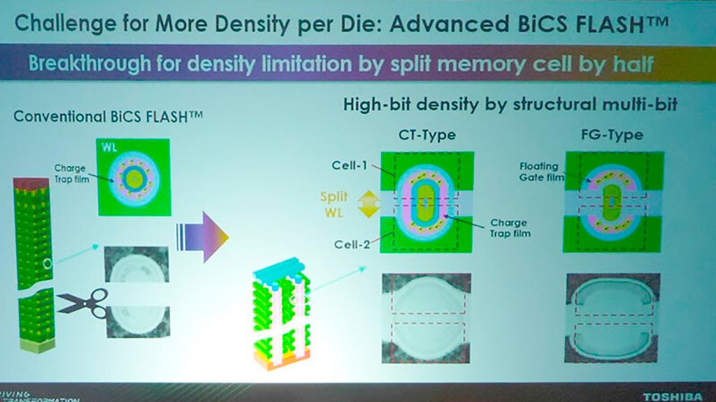 Производители NAND-памяти готовят микросхемы типа PLC (5 бит на ячейку)