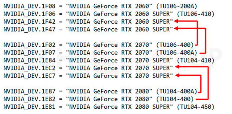 У видеокарт NVIDIA RTX 2060 Super и RTX 2070 Super есть по три вариации графических процессоров