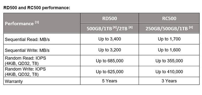 RD500 и RC500 – две новые линейки NVMe-накопителей от Toshiba на базе TLC-памяти