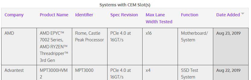 AMD Ryzen Threadripper 3000 сертифицированы ассоциацией PCI-SIG, а платы на чипсете TRX40 готовит и MSI