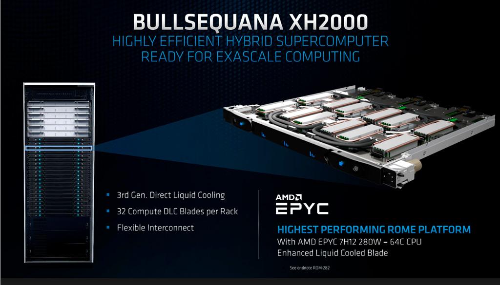AMD Epyc 7H12 – самый мощный Epyc c 280-ваттным уровнем TDP