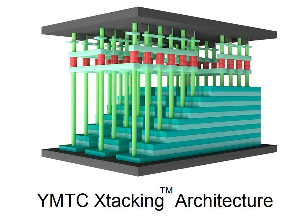 Yangtze Memory приступила к массовому производству 64-слойных чипов 3D NAND TLC