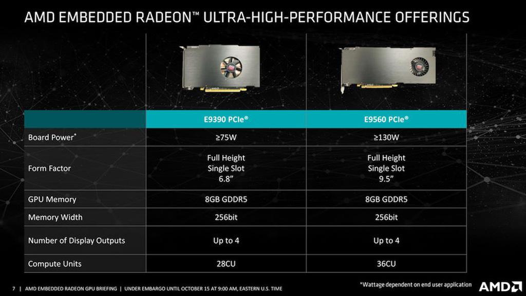 AMD представила Embedded Radeon E9560 и E9390 – адаптеры для встраиваемых систем на базе GPU Polaris