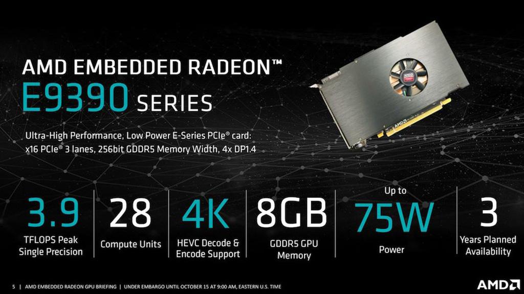 AMD представила Embedded Radeon E9560 и E9390 – адаптеры для встраиваемых систем на базе GPU Polaris