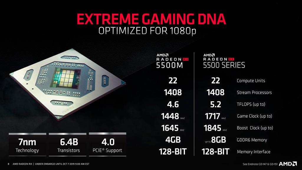 Рассматриваем AMD Radeon RX 5500 в референсном исполнении