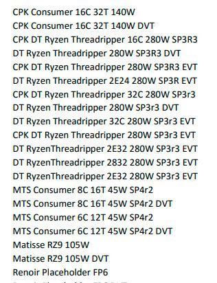 24-ядерный Ryzen Threadripper 3960X оставил след, а AMD ненароком рассекретила целый ряд готовящихся моделей