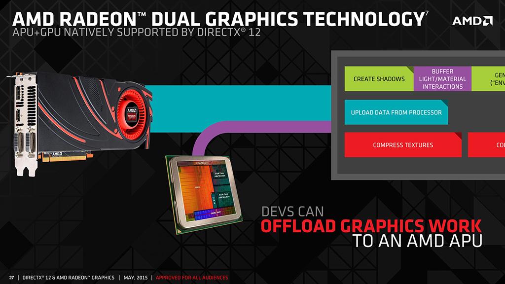 Dual Graphics оживёт: дискретная графика Intel Xe сможет работать сообща с интегрированными видеоядрами