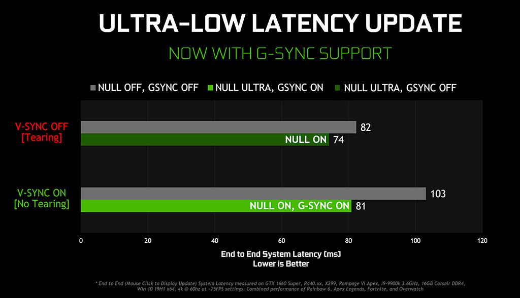 Драйвер NVIDIA GeForce обновлен (441.08 WHQL)