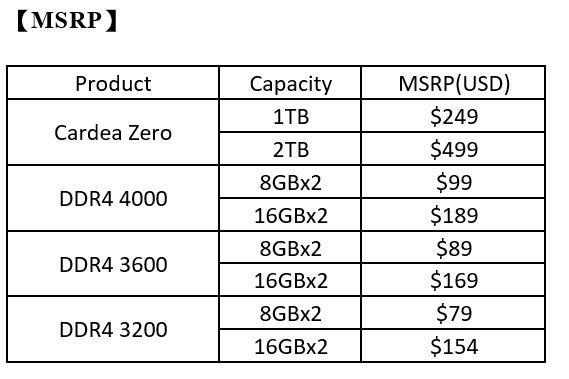 Team выпустила X570-оптимизированные комплекты памяти и первый PCIe Gen 4 накопитель