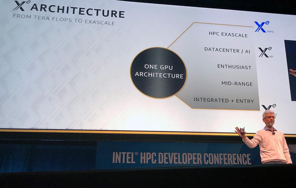 Подробности о GPU Ponte Vecchio и графической архитектуре Intel Xe