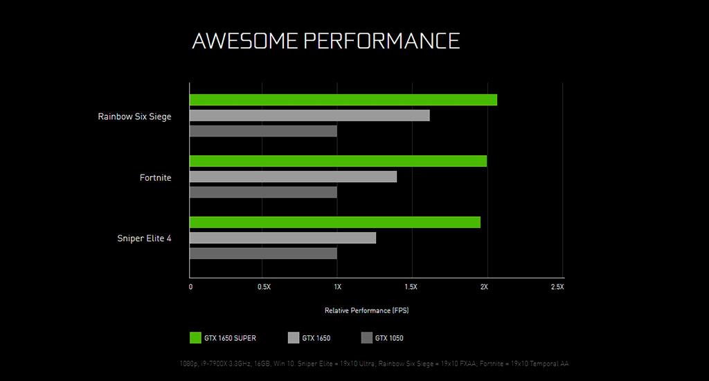 NVIDIA GeForce GTX 1650 Super официально представлена
