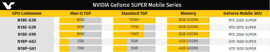 Видеокарты NVIDIA GeForce Super Mobile на подходе