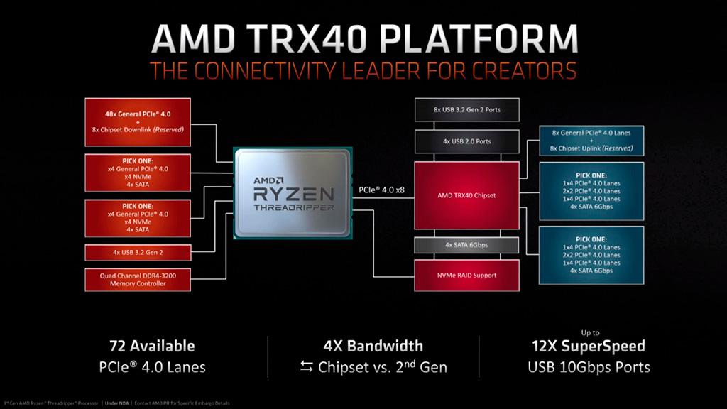 Новшества платформы AMD TRX40 и почему пропала совместимость