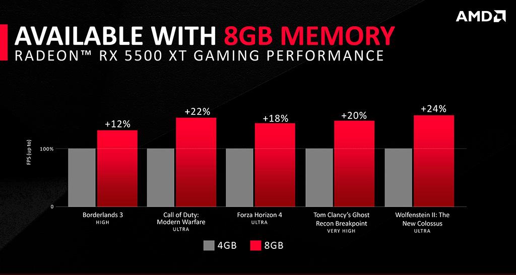 Состоялся релиз видеокарты AMD Radeon RX 5500 XT