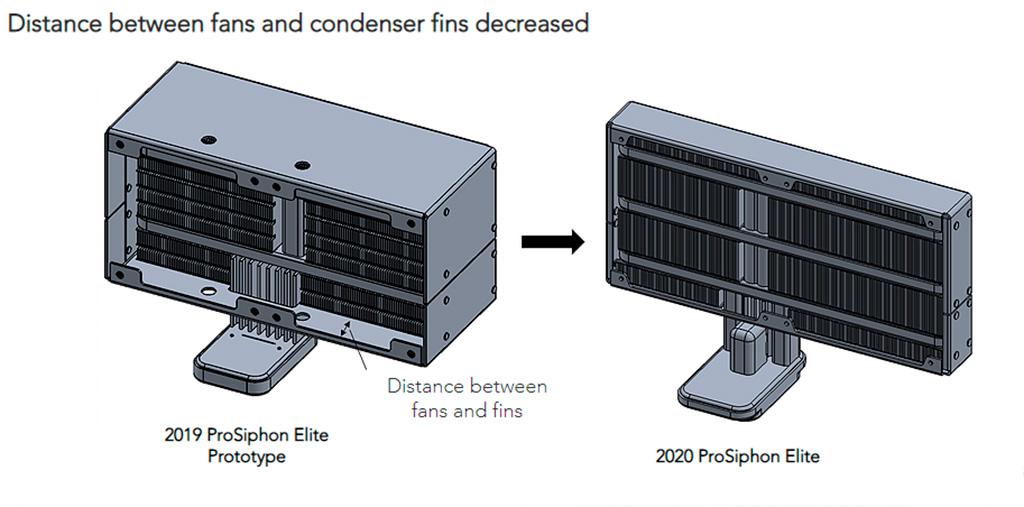 В процессорном кулере IceGiant ProSiphon Elite применяется система фазового перехода
