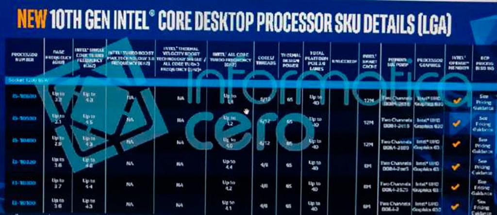Intel Core i9-10900K «бустит» до 5,3 ГГц