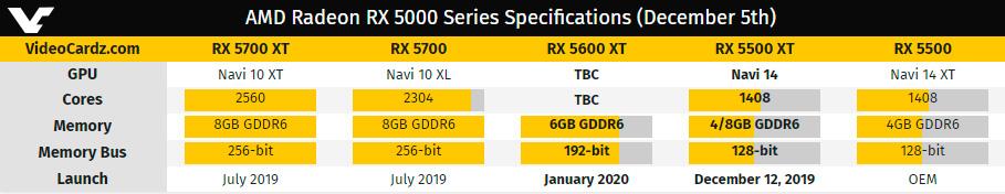 Видеокарты AMD Radeon RX 5500 XT доступны для предзаказа